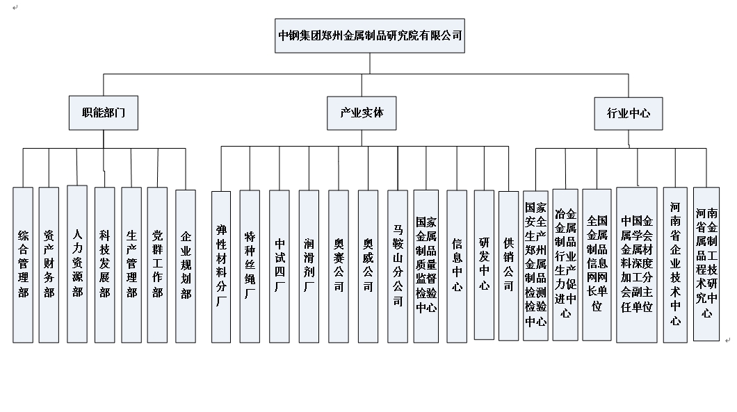 組織機(jī)構(gòu)圖.jpg